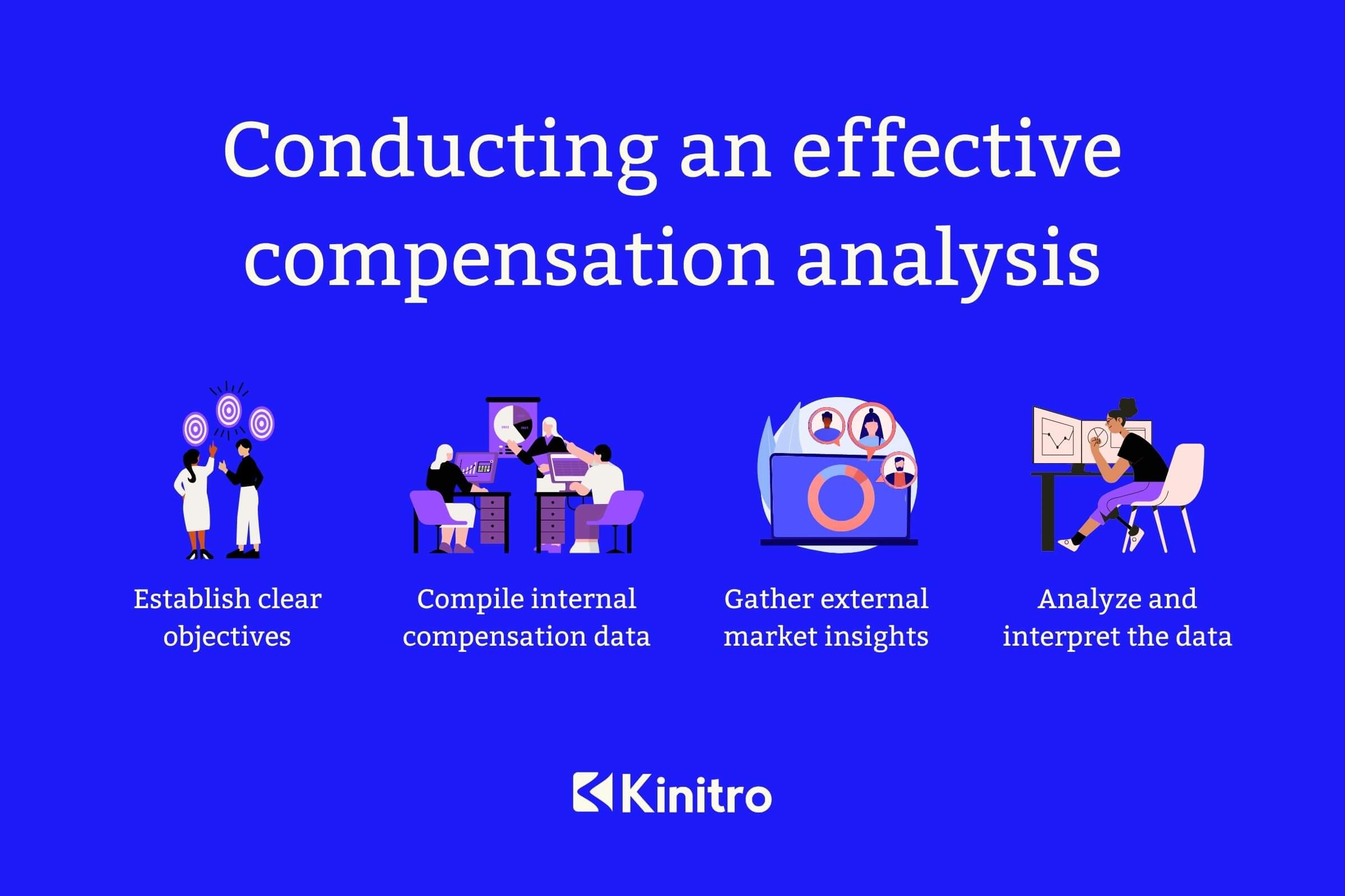 Effective compensation analysis